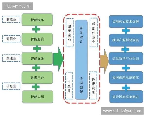 体育产业影响评估制度化 重大决策科学性提高